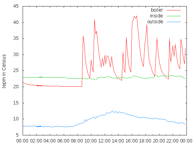 2014-10-26