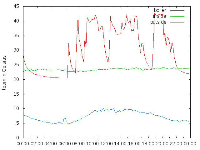 2014-10-27