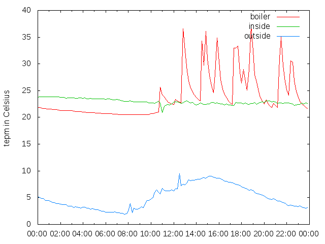 2014-10-28