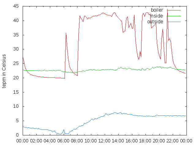 2014-10-29