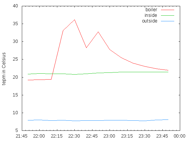 2014-11-02