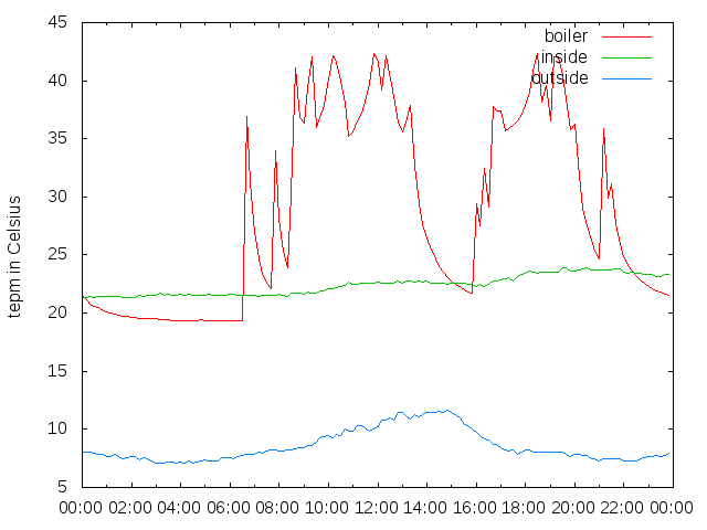 2014-11-03