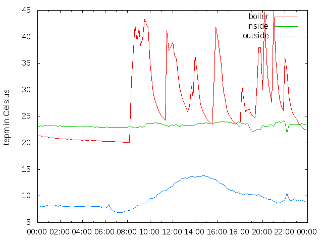 2014-11-04