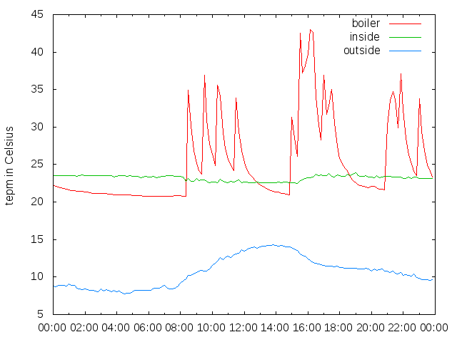 2014-11-05