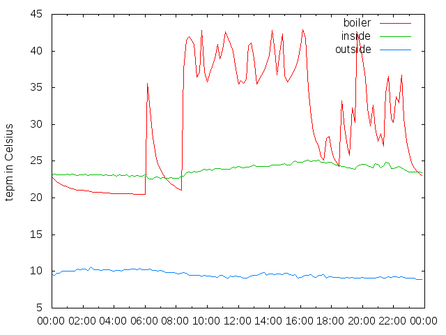 2014-11-06