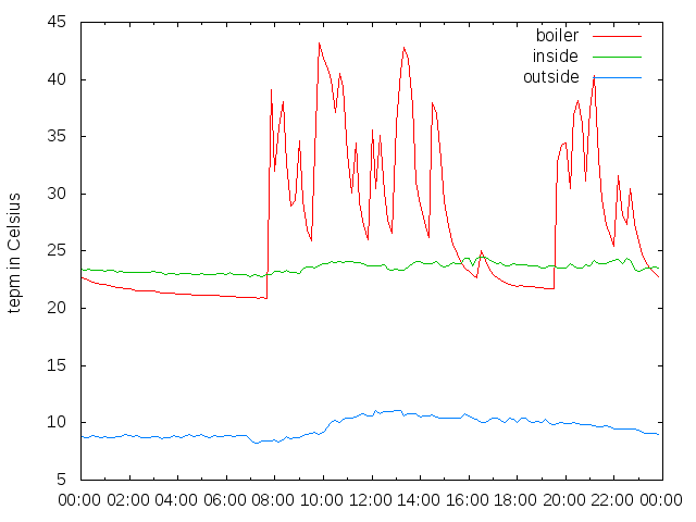 2014-11-07