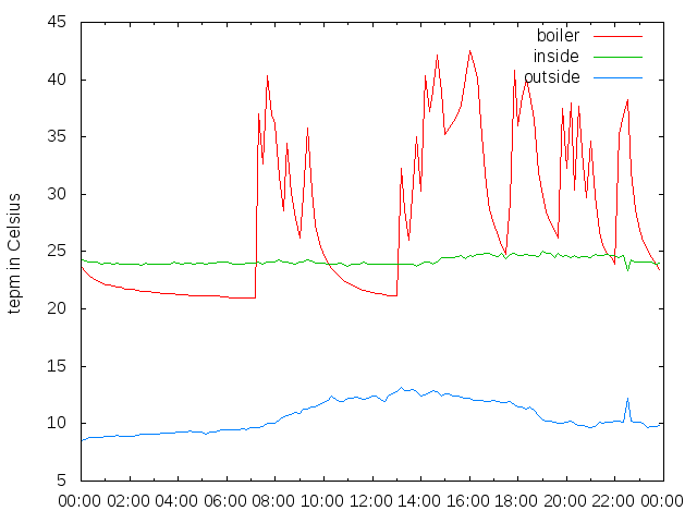 2014-11-10