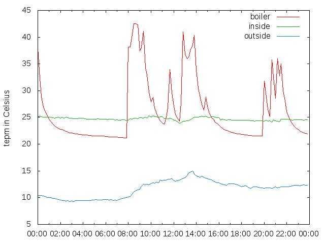 2014-11-12