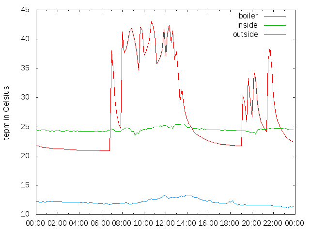 2014-11-13