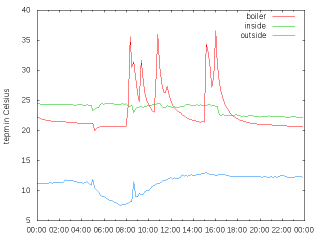 2014-11-14