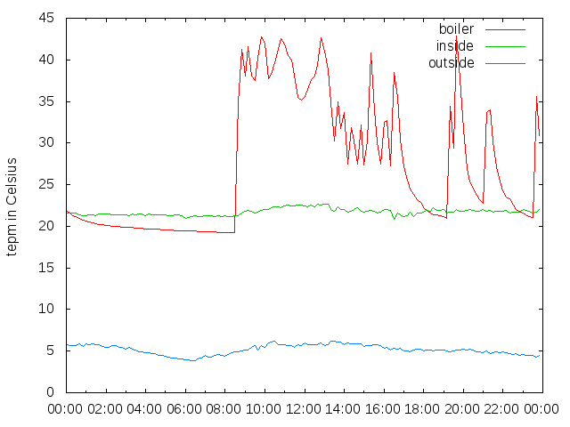 2014-11-25