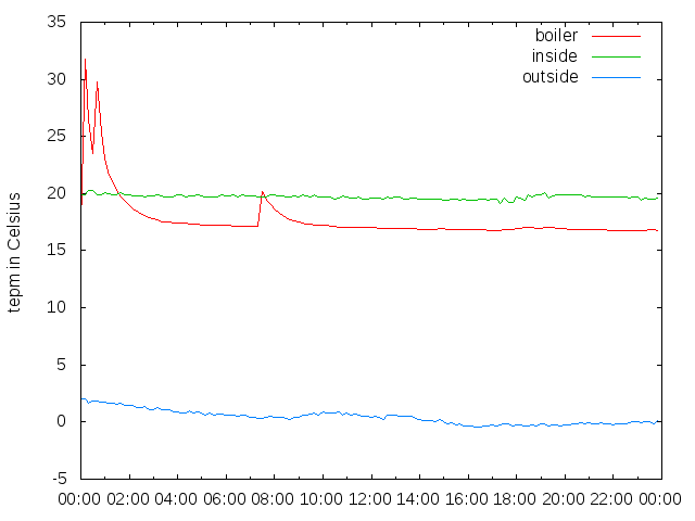 2014-12-01