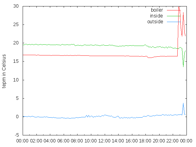 2014-12-02