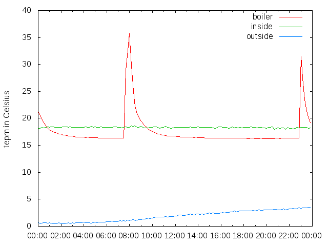 2014-12-03