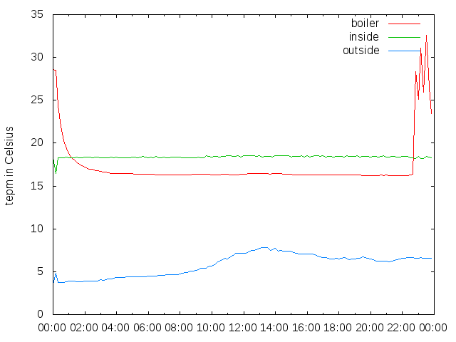 2014-12-04