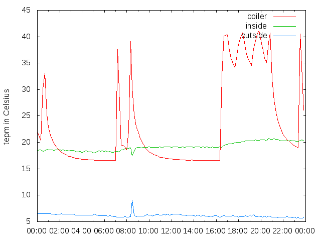 2014-12-05