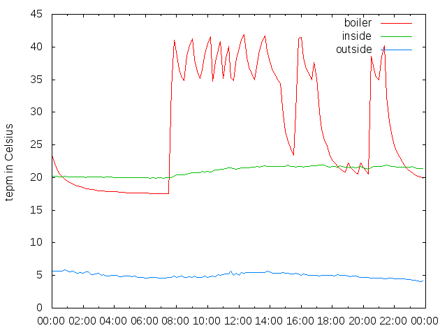 2014-12-06