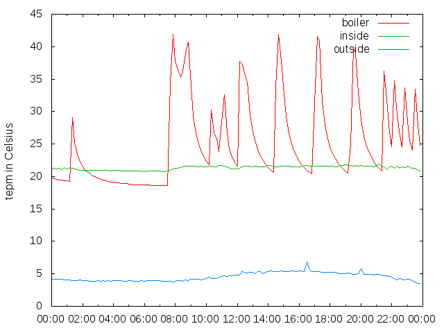 2014-12-07