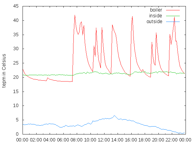 2014-12-08