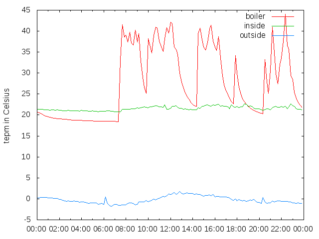 2014-12-09