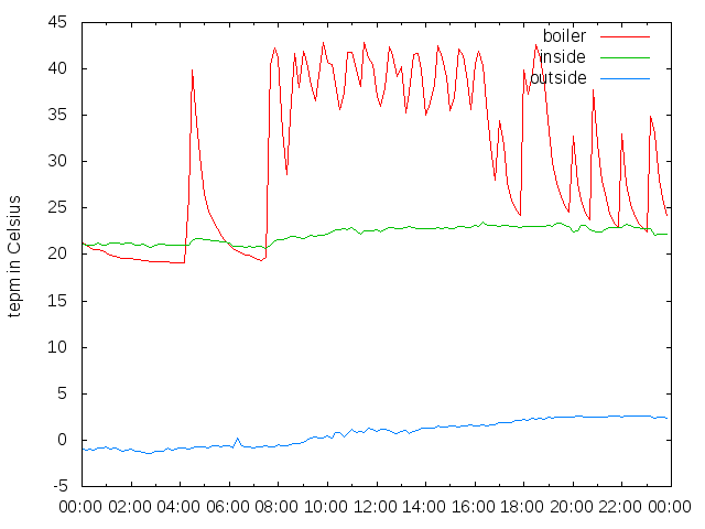 2014-12-10