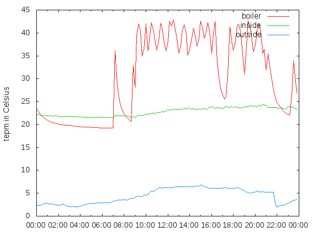 2014-12-11