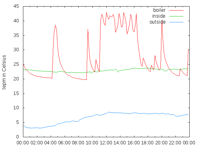 2014-12-12