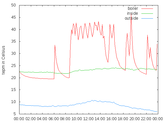 2014-12-15