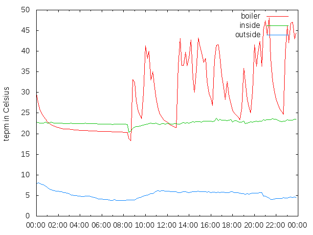 2014-12-20