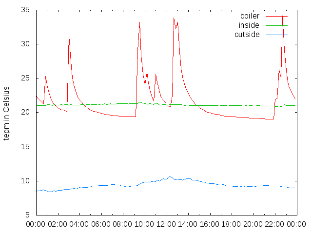 2014-12-23