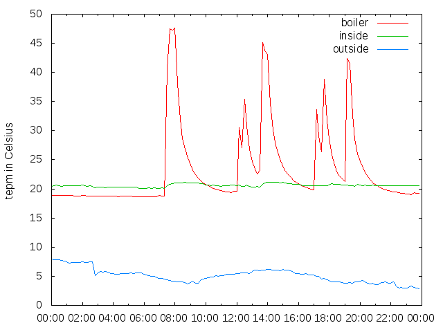 2014-12-25