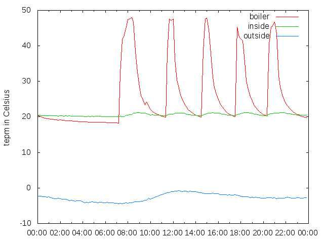 2014-12-27