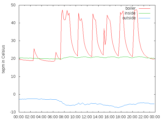 2014-12-28