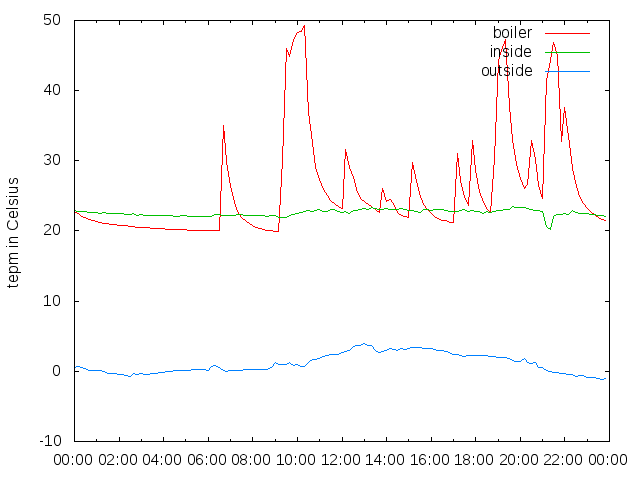 2015-02-03