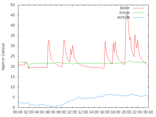 2015-03-01