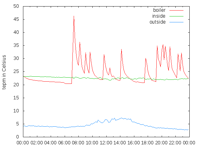 2015-03-12