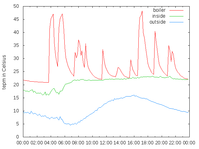 2015-10-01