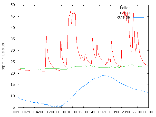 2015-10-02