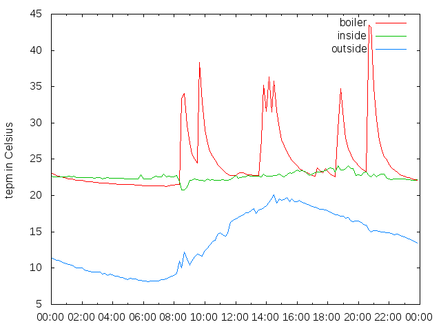 2015-10-03