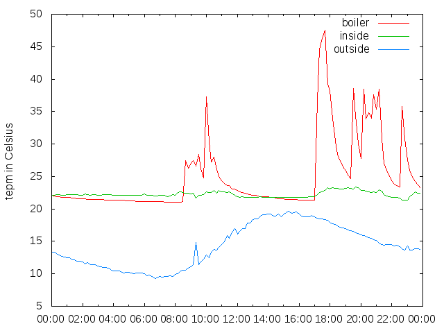 2015-10-04