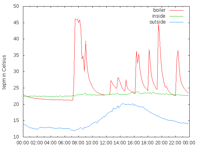 2015-10-05