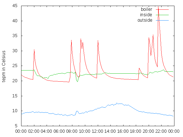 2015-10-10