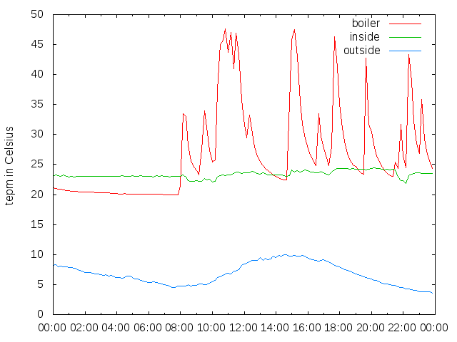 2015-10-11