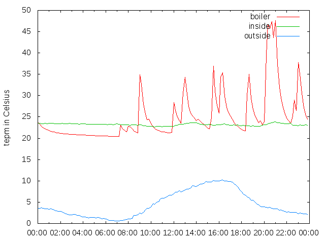 2015-10-12