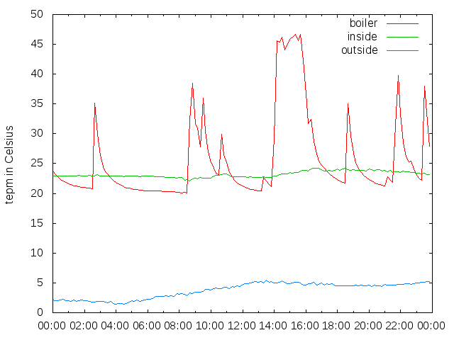 2015-10-13