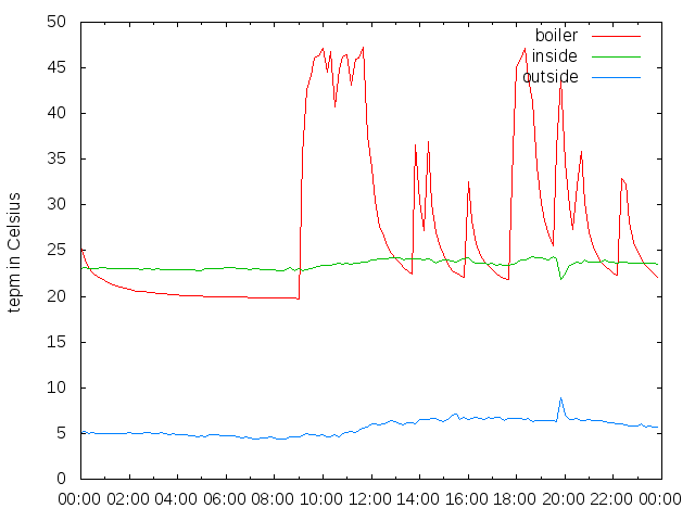 2015-10-14