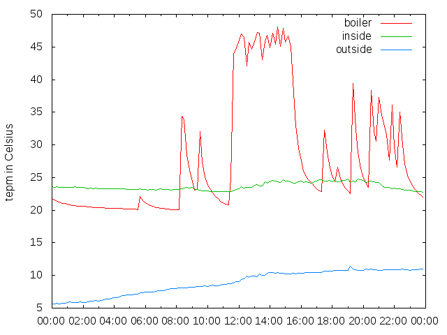 2015-10-15