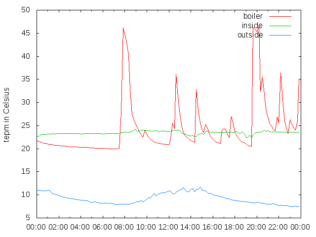 2015-10-16