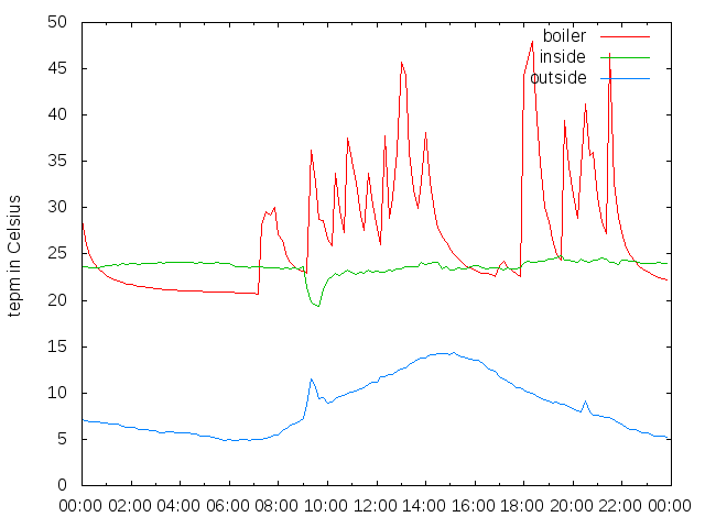 2015-11-01