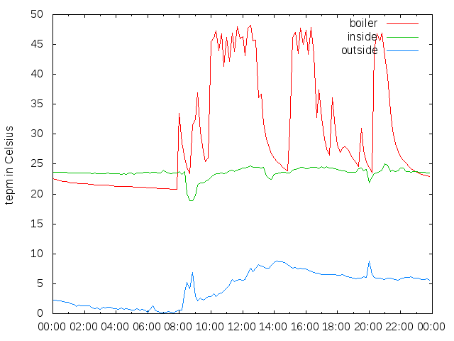 2015-11-04